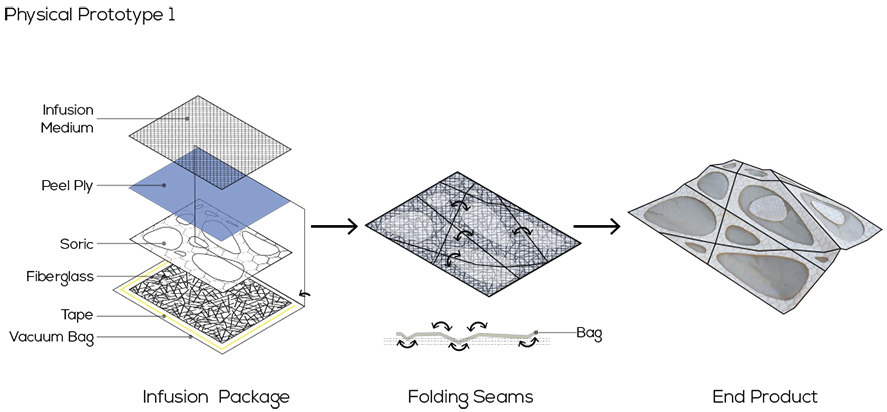 57226e45c75fb_Skins-&-Bones-UCLA_ACMA-Challenge_2016_PRESENTATION-26_641X412