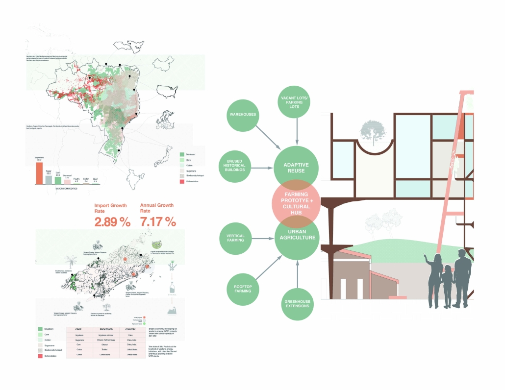 AneeshaMuthuraj RajniKathiriya_Coursework_01 - Evan Shieh