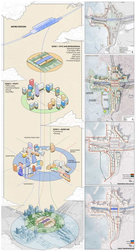 City Layout Diagram - Elizabeth Keslacy