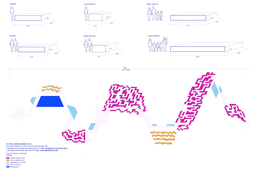 Garden Distribution - Evan Shieh
