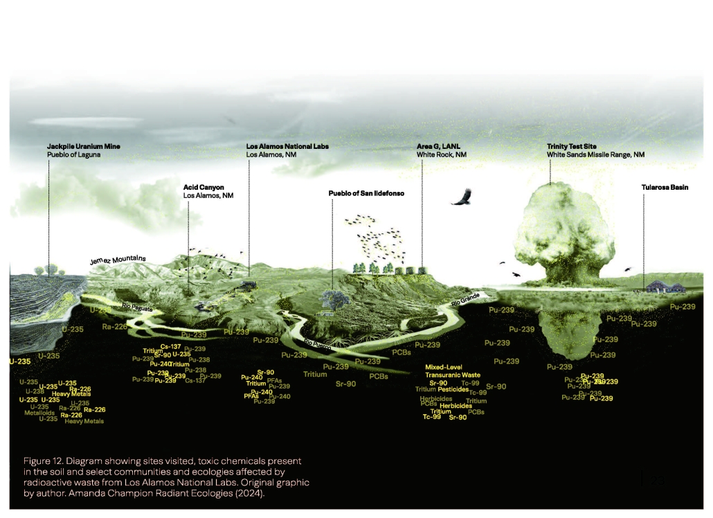Page from Nuclear Landscapes of NM for print - Catherine Harris