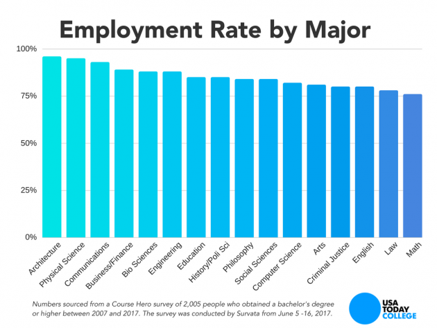 employment