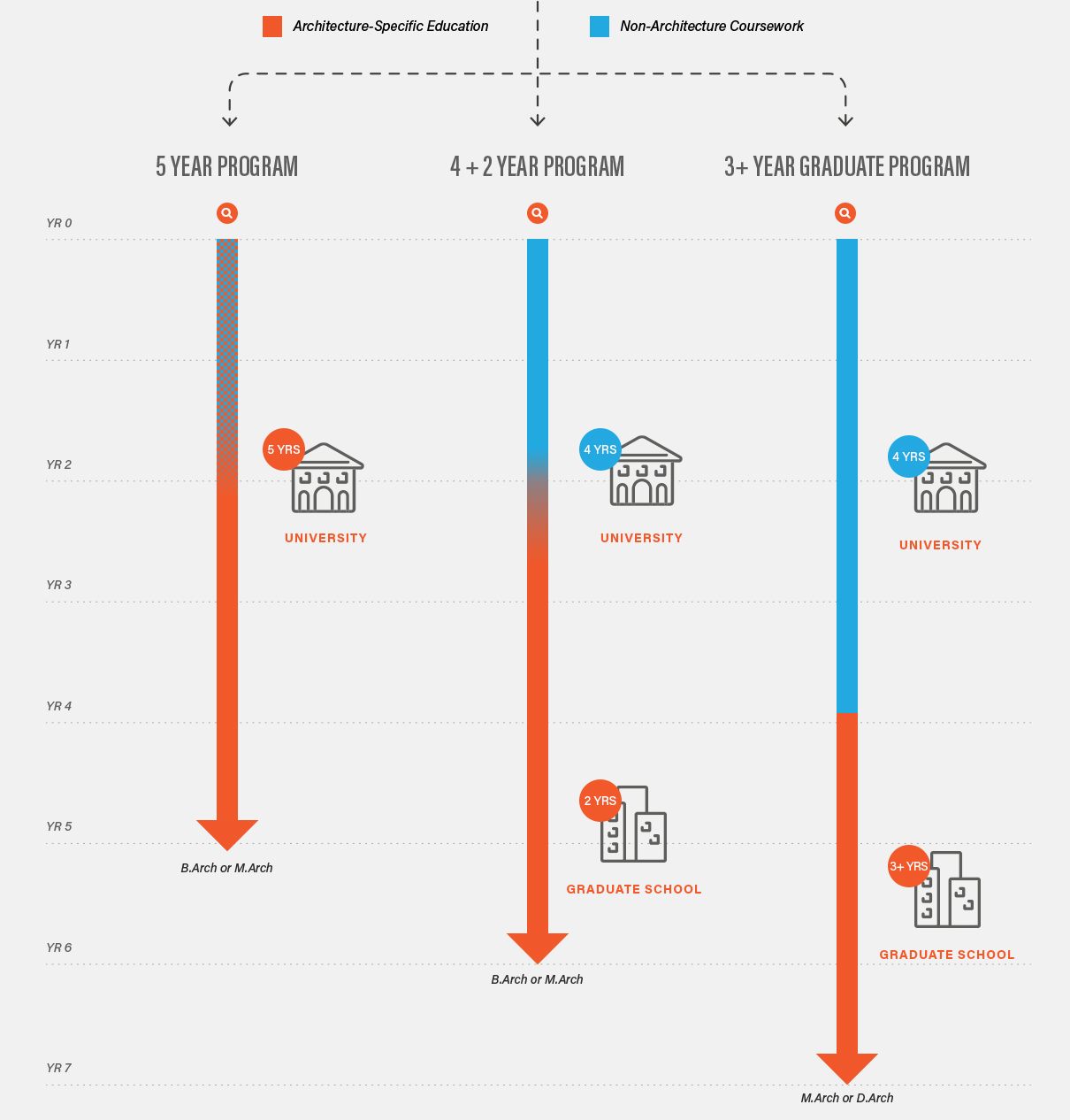 roadmap