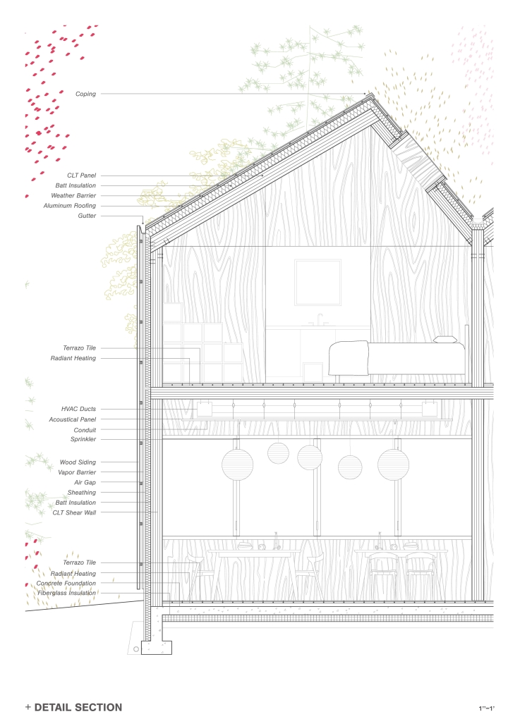 sp25_616_bauer_fonville-abigail_detailsection
