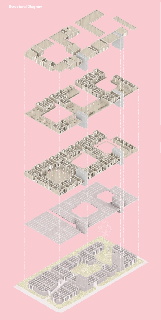 sp25_616_bauer_korolkova-polina_structure diagram - Julie Bauer